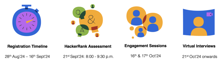 Atlassian Women in Tech 4th Edition - Summer internship 2025