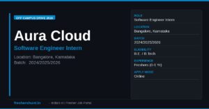 Aura Cloud Software Engineer Intern 2026