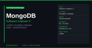 MongoDB Software Engineer 2026
