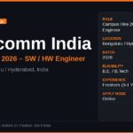 Qualcomm Campus Hiring 2026 | Engineer SW, HW & Associate HW | Apply Now