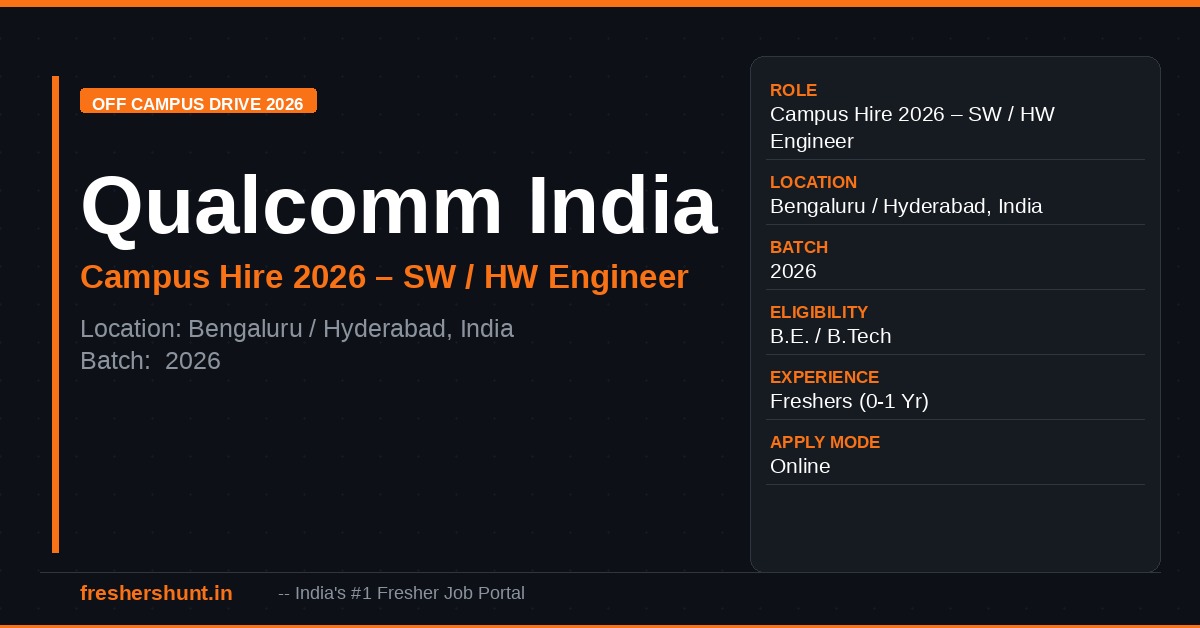 Qualcomm Campus Hiring 2026
