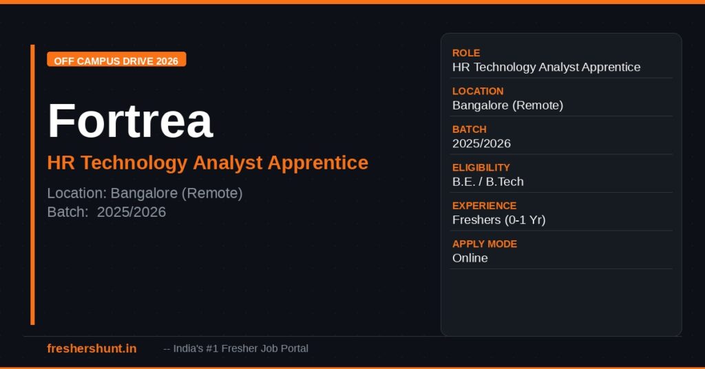 Fortrea Freshers Hiring 2026 | Apprentice HR Technology Analyst | Bangalore — Apply Now 1 Fortrea Freshers Hiring 2026