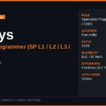 Infosys Off Campus Drive 2026 | Best Fresher Opportunity — SP L3 (21 LPA) / SP L2 (16 LPA) / SP L1 (10 LPA) / DSE Trainee (6.25 LPA) | Apply Now