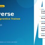 Syniverse Off Campus Drive 2026 | Graduate Apprentice Trainee | Bangalore — Apply Now