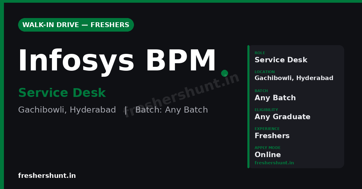 Infosys BPM Walk-in Drive for freshers - venue, dates, salary and contact details