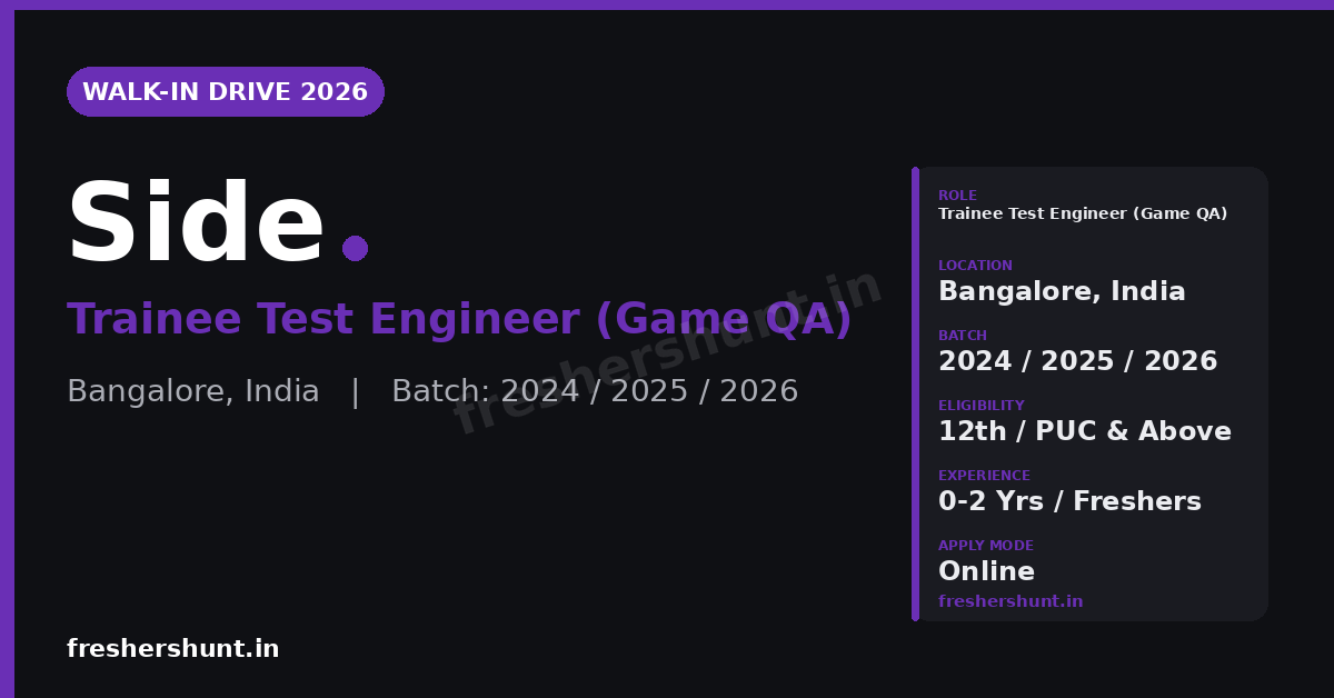 Side Walk in Drive 2026 | Trainee Test Engineer (Game QA) | Bangalore — Apply Now 1 Side Walk in Drive 2026 Trainee Test Engineer Game QA Bangalore