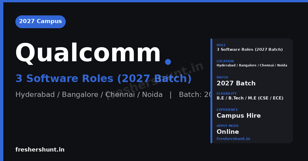 Qualcomm 2027 Campus Hiring | Software Engineer Roles | Hyderabad ...