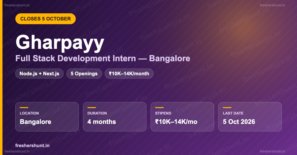Gharpayy Internship 2026 | Full Stack Dev, ₹10K–14K, 5 Openings | Bangalore — Apply Now 1 Gharpayy Internship 2026 Full Stack Development Intern Bangalore hiring infographic