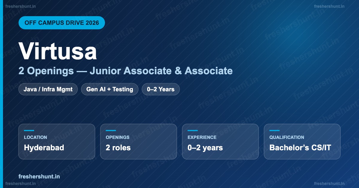 Virtusa Off Campus Drive 2026 | 2 Openings | Hyderabad — Apply Now 1 Virtusa Off Campus Drive 2026 Hyderabad two openings hiring infographic